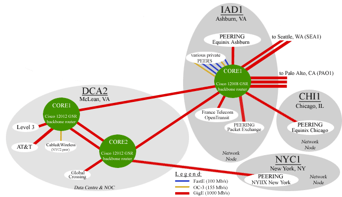 East Coast U.S. Core Network & Backbone Connectivity - Spring, 2007 Map (map)