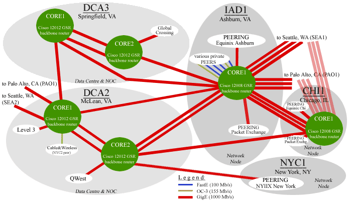 East Coast U.S. Core Network & Backbone Connectivity - Summer, 2010 Map (map)