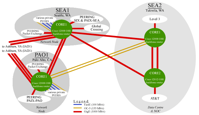 West Coast U.S. Core Network & Backbone Connectivity - Spring, 2007 Map (map)