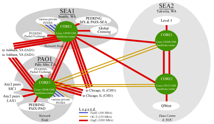 West Coast U.S. Core Network & Backbone Connectivity - Fall, 2009 Map (map)