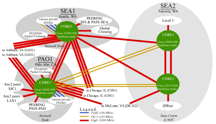 West Coast U.S. Core Network & Backbone Connectivity - Summer, 2010 Map (map)