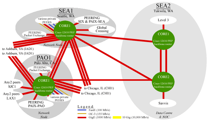 West Coast U.S. Core Network & Backbone Connectivity - Fall, 2011 Map (map)