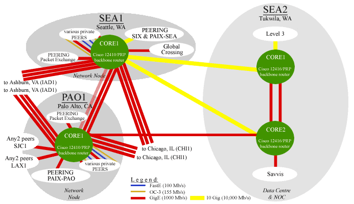 West Coast U.S. Core Network & Backbone Connectivity - Summer, 2012 Map (map)