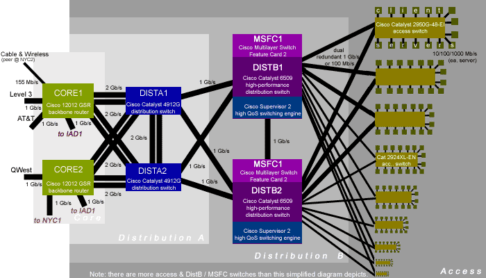 DCA2 Network Winter, 2007 Map (map)