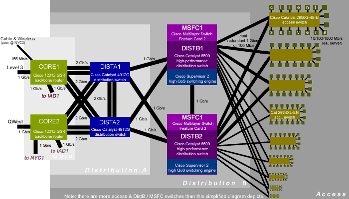 DCA2 Network Fall, 2009 Map (map)