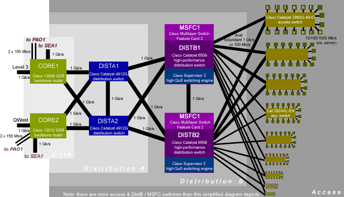 SEA2 Network Winter, 2007 Map (map)